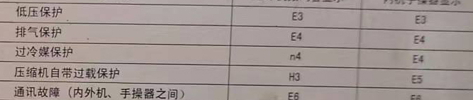 化德空调电话在哪里找